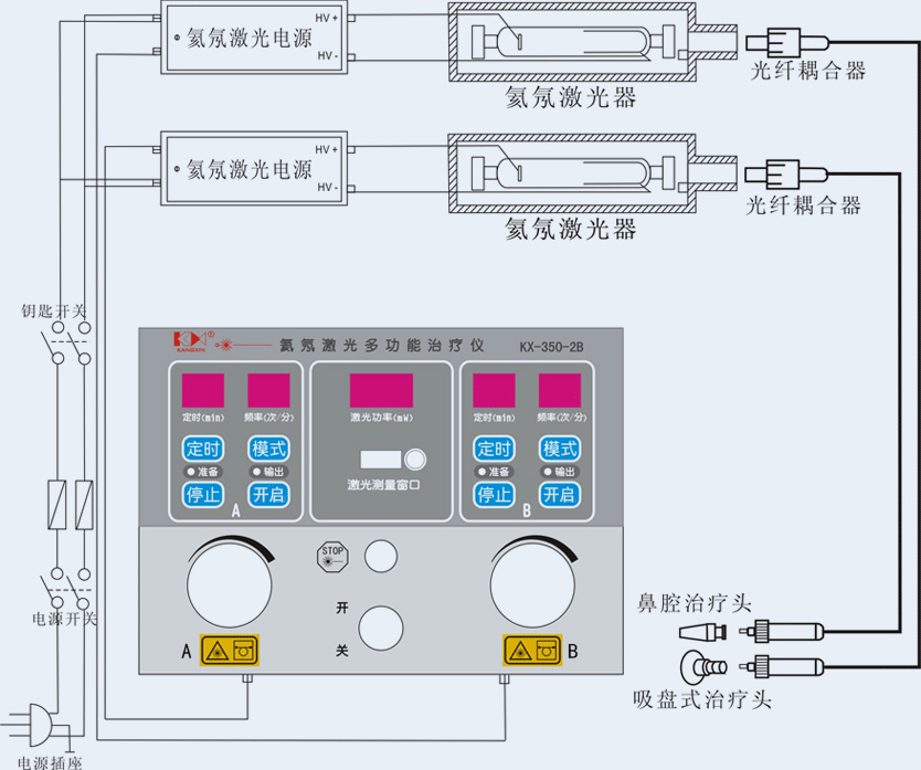 氦氖激光多功能治療儀KX-350-2B結構組成示意圖-康興官網