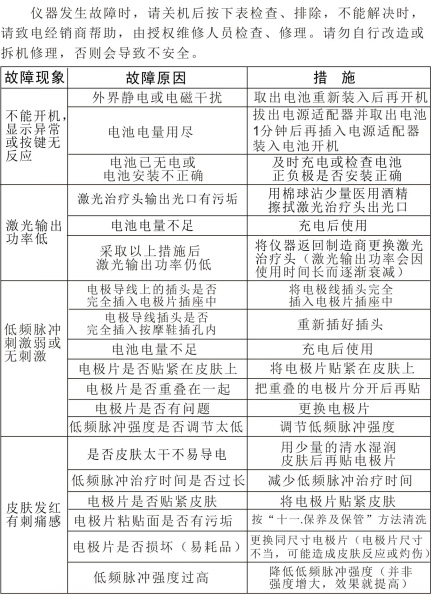 半導(dǎo)體激光低頻治療儀GX-2000A－故障排除、安全注意事項