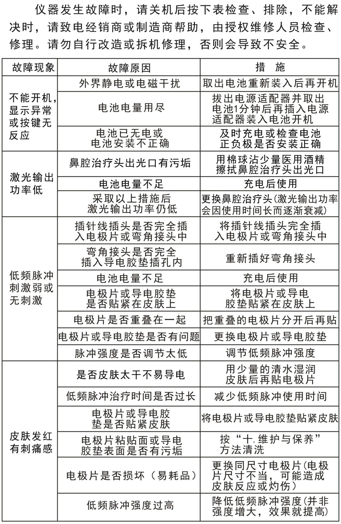 半導(dǎo)體激光低頻治療儀GX-2000B－故障排除、安全注意事項