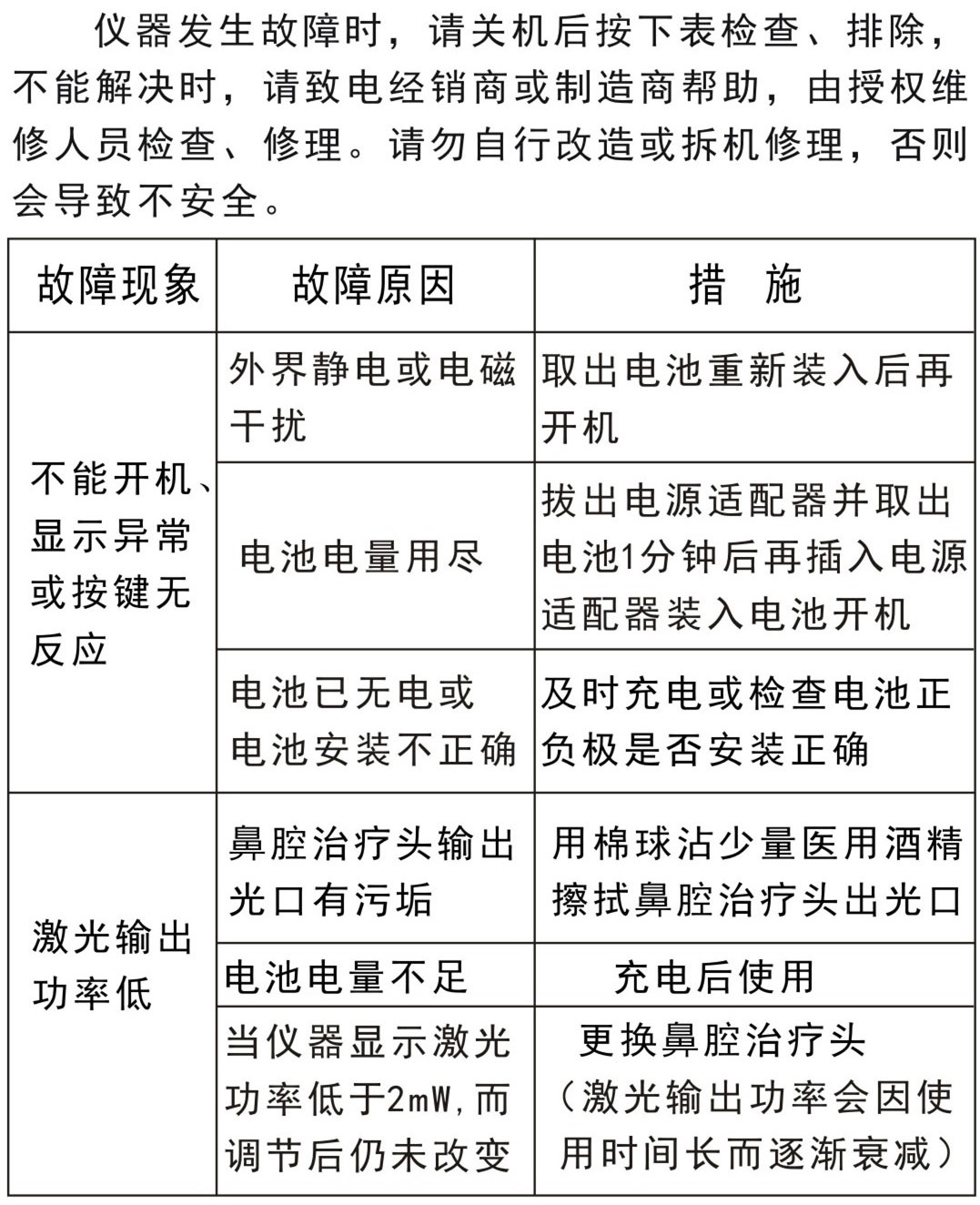 激光理療儀GX-2010A1－故障排除、安全注意事項