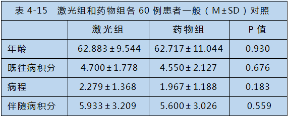 半導(dǎo)體激光對心腦血管疾病治療-康興醫(yī)療器械官網(wǎng)