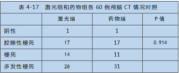 半導(dǎo)體激光對心腦血管疾病治療-康興醫(yī)療器械官網(wǎng)