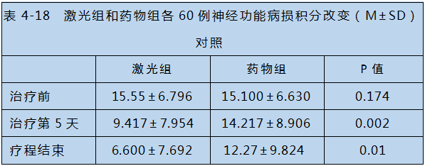 半導(dǎo)體激光對心腦血管疾病治療-康興醫(yī)療器械官網(wǎng)