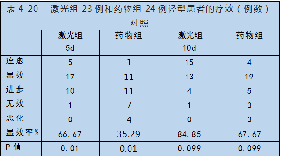 半導(dǎo)體激光對心腦血管疾病治療-康興醫(yī)療器械官網(wǎng)