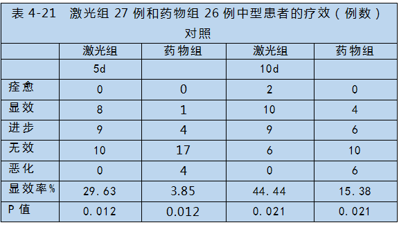 半導(dǎo)體激光對心腦血管疾病治療-康興醫(yī)療器械官網(wǎng)