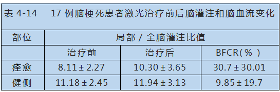 半導(dǎo)體激光對心腦血管疾病治療-康興醫(yī)療器械官網(wǎng)