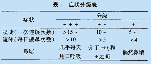 低強度激光鼻腔照射與阿司咪唑?qū)φ罩委煶Ｄ晷员茄着R床觀察-康興官網(wǎng)