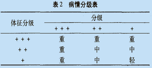 低強度激光鼻腔照射與阿司咪唑?qū)φ罩委煶Ｄ晷员茄着R床觀察-康興官網(wǎng)