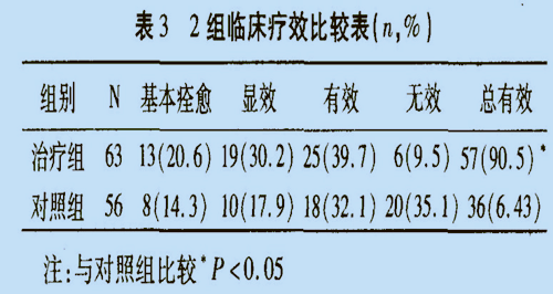 低強度激光鼻腔照射與阿司咪唑?qū)φ罩委煶Ｄ晷员茄着R床觀察-康興官網(wǎng)