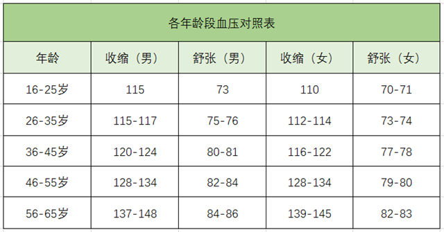 高血壓、降血壓、血壓標準-康興醫(yī)療器械官網(wǎng)