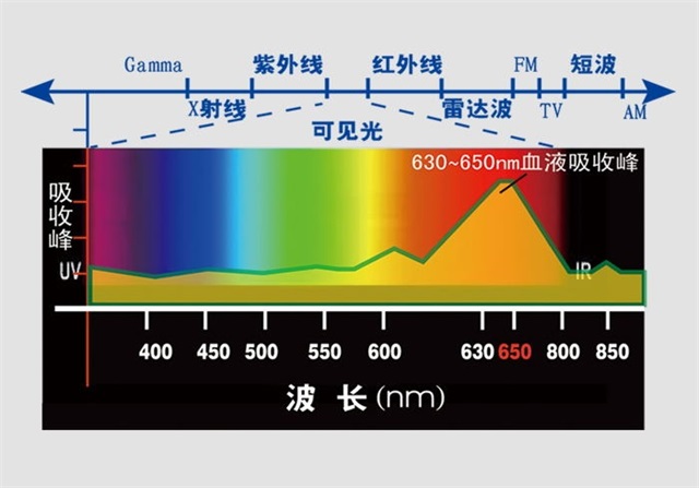 高血壓、降血壓、激光治療儀、低強(qiáng)度激光-康興醫(yī)療器械官網(wǎng)