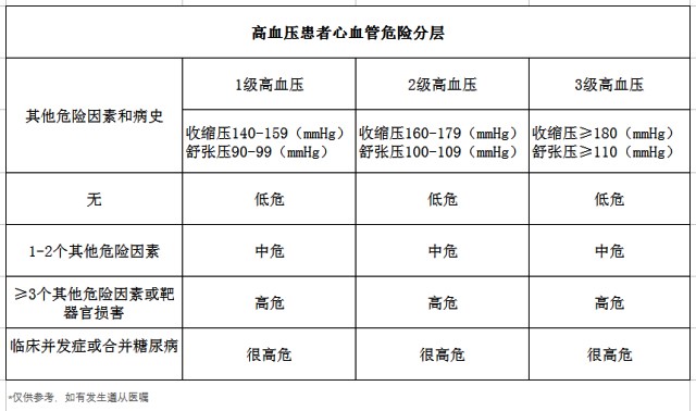 高血壓、降血壓、降壓藥、心腦血管疾病-康興醫(yī)療器械官網(wǎng)