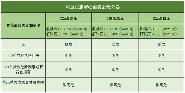 高血壓、高血壓分級(jí)、高血壓標(biāo)準(zhǔn)、心腦血管疾病-康興醫(yī)療器械官網(wǎng)