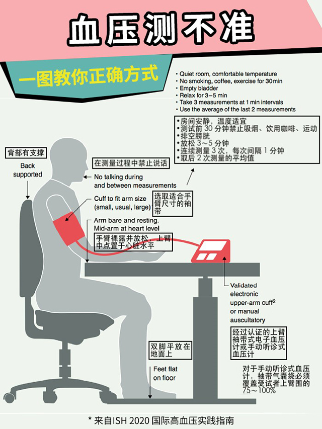 高血壓  測(cè)量方式-康興醫(yī)療器械官網(wǎng)