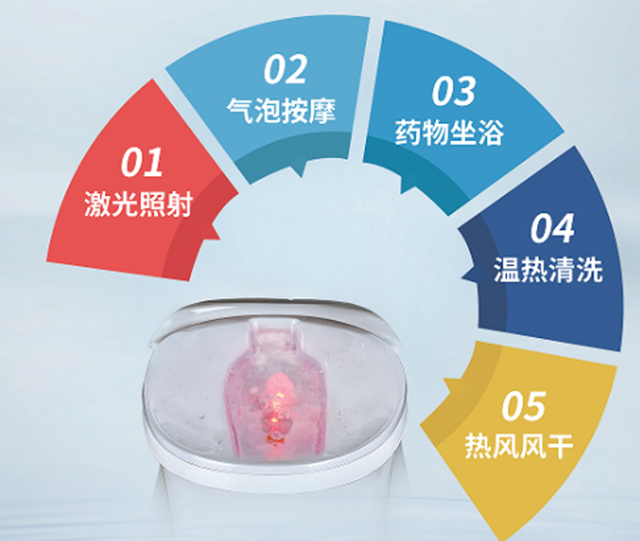 五大功能、氣泡按摩、藥物坐浴-康興醫(yī)療器械官網(wǎng)