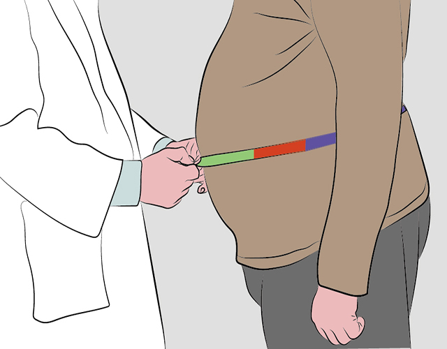 肥胖、測量、身體-康興醫(yī)療器械官網(wǎng)